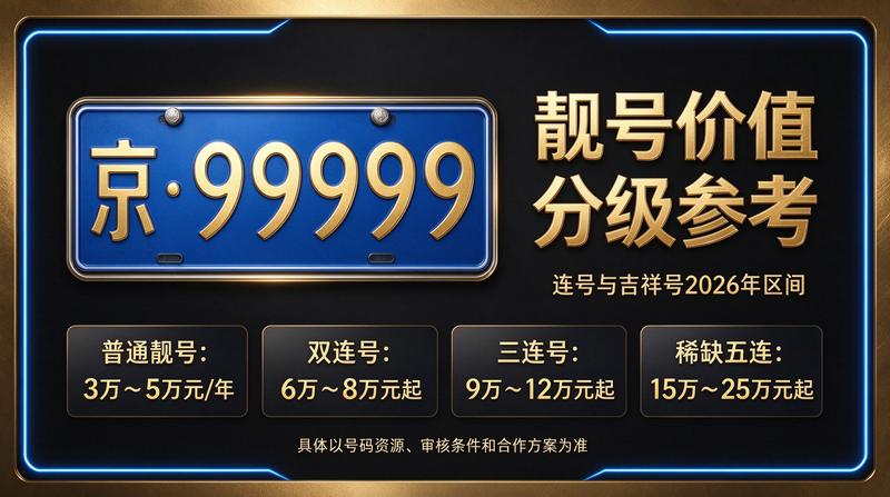 北京京牌指标租赁流程图